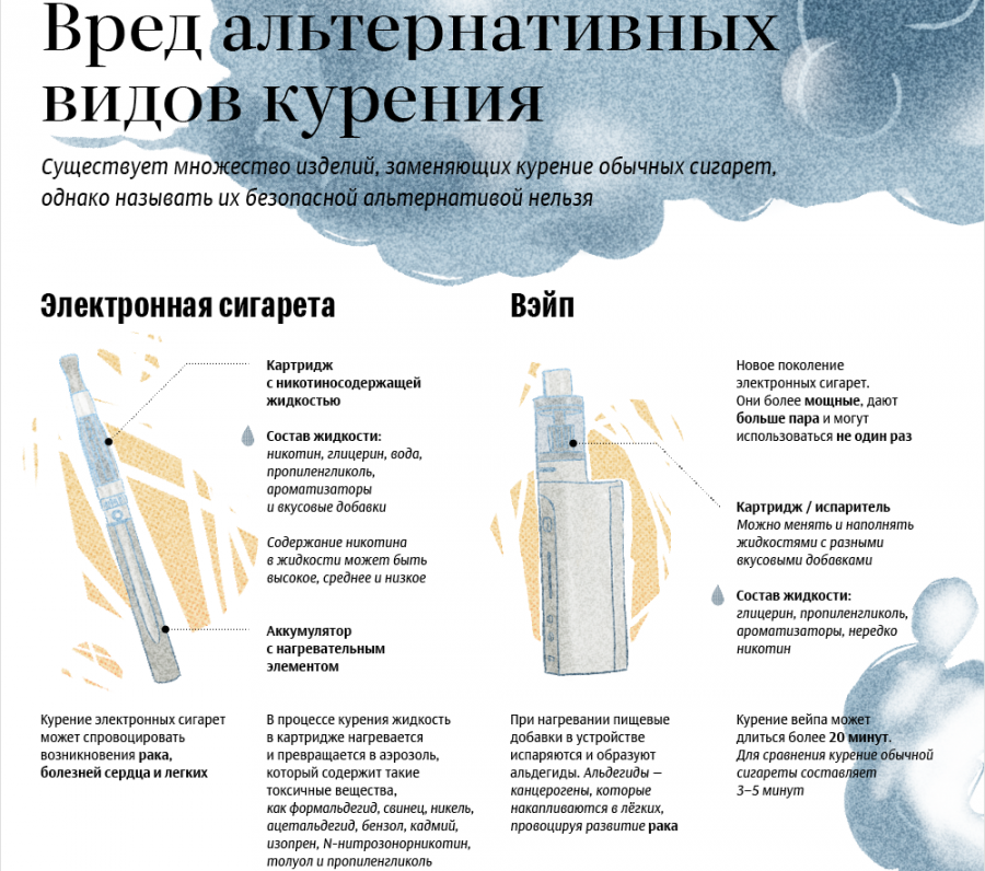 Влияние вейпа на организм подростка