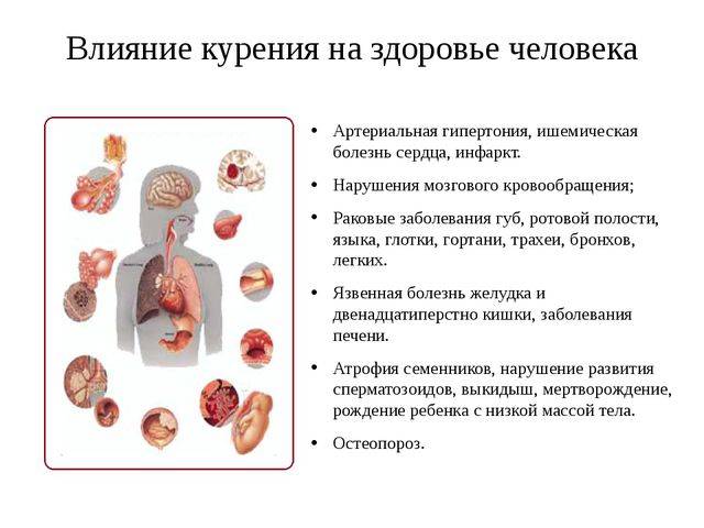 Психосоматика курения, причины вредных привычек, степень зависимости и как бросить курить