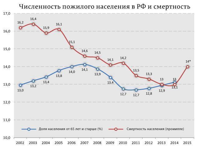 Смерть от алкоголя и интоксикации в россии, статистика за 2018 год