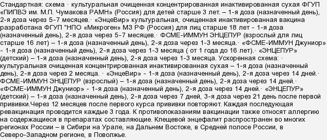 Можно ли мыться в бане после прививки. Заболела после первой прививки. После прививки от Ковида месяц температура 37.1. Можно ли сделать ревакцинацию от энцефалита через 2 недели.