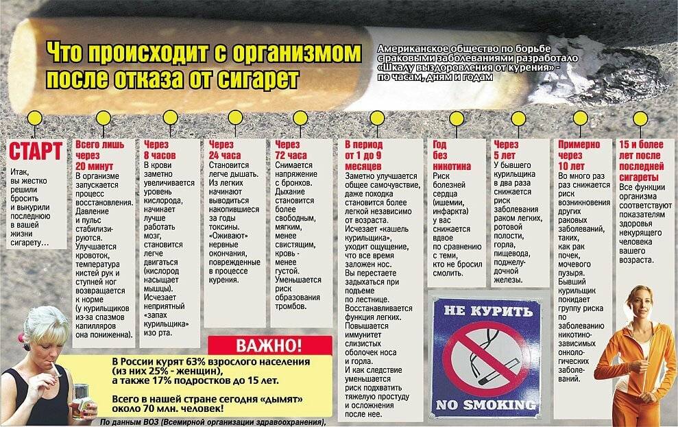 Можно ли резко бросать курить, последствия для здоровья | za-rozhdenie.ru