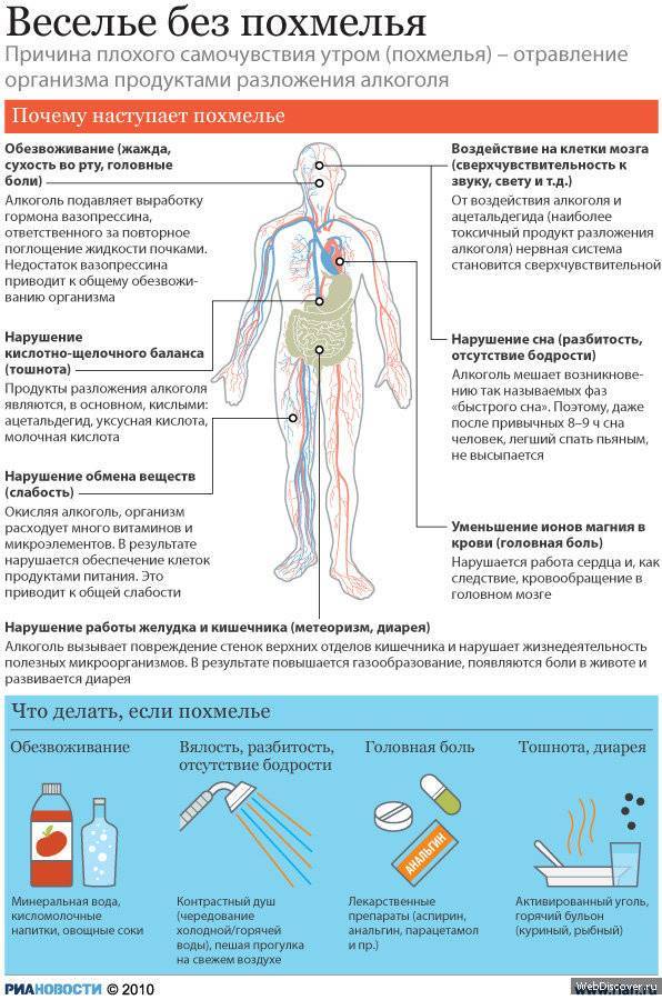 Голова с похмелья — 7 эффективных способов убрать головокружение с похмелья