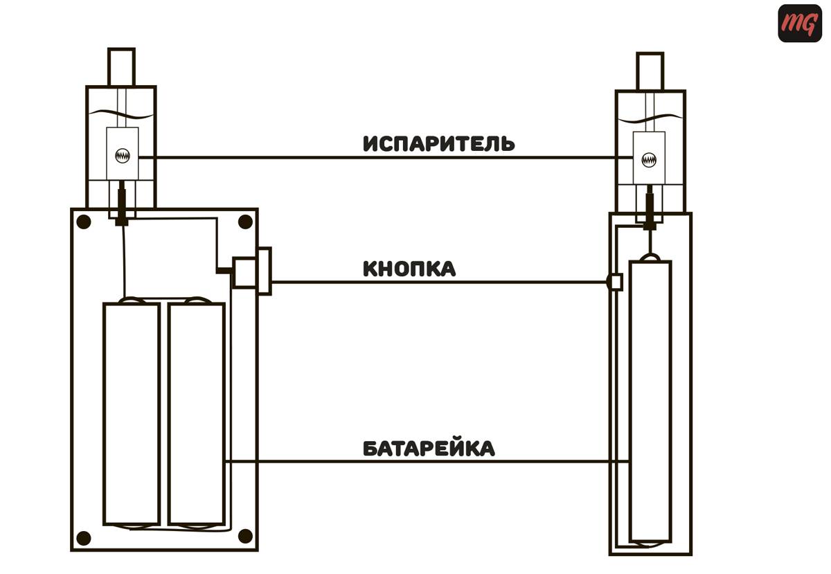 Устройство вейпа. Устройство электронной сигареты схема. Строение электронной сигареты схема. Строение электронной сигареты вейп. Схема проводов в электронной сигарете.
