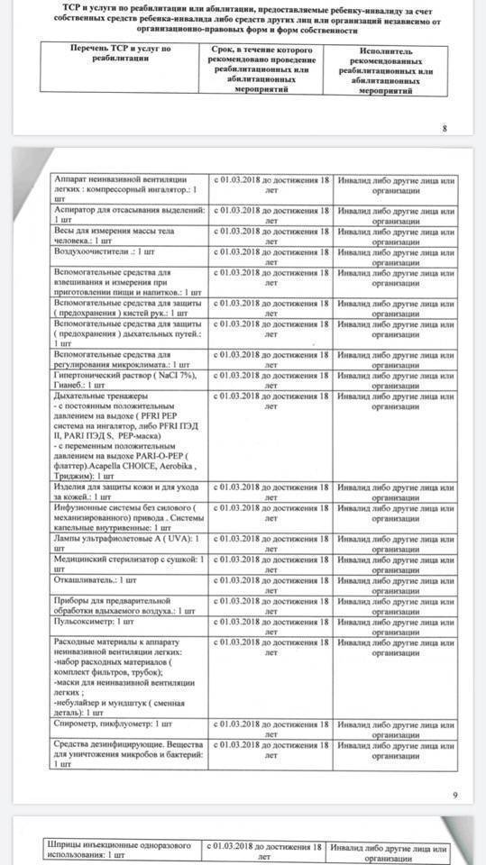 Индивидуальная программа инвалидов. ИПР индивидуальная программа реабилитации и абилитации инвалида. ИПР инвалида 3 группы. Программа ИПРА инвалидов. Программа ИПР для инвалидов.