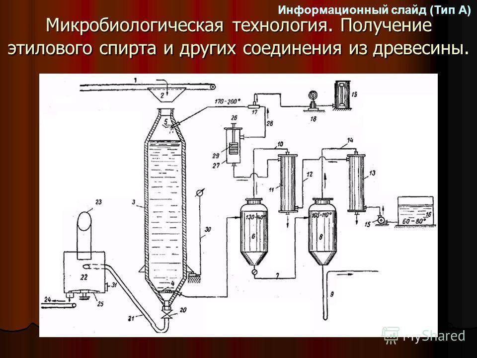 Напишите схемы получения этилового спирта из картофеля и древесины