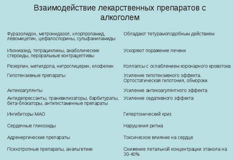 Совместимость омника с алкоголем, можно ли принимать совместно, вред