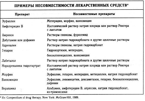 Совместимость дексаметазона. Таблица несовместимых лекарственных препаратов. Таблица совместимости лекарственных веществ. Таблица несовместимости лекарственных веществ. Совместимость лекарственных препаратов в одном шприце таблица.