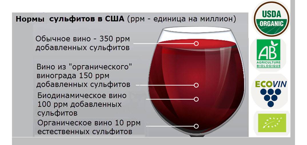 Органическое вино, биодинамическое вино