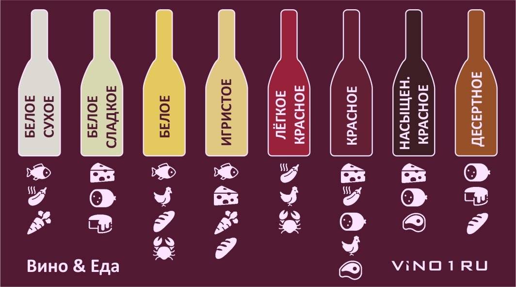 С чем пить белое и красное вино? правила употребления вина.